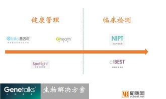 三年創(chuàng)奇跡 生物技術(shù)公司如何刷新IT紀(jì)錄，引領(lǐng)生物技術(shù)開發(fā)服務(wù)新浪潮